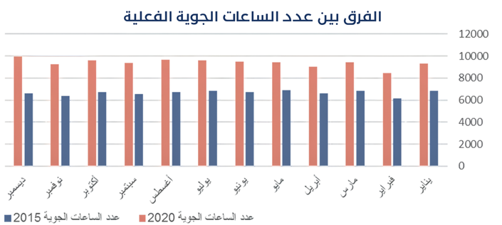 ماذا فعلت شركة الخطوط السعودية في تخطيط القوى العاملة؟